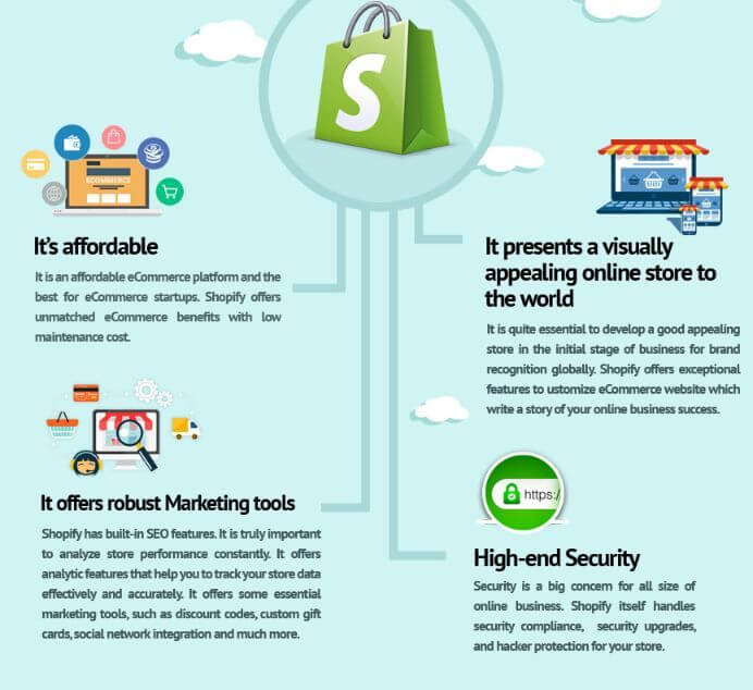 Shopify eCommerce store development company